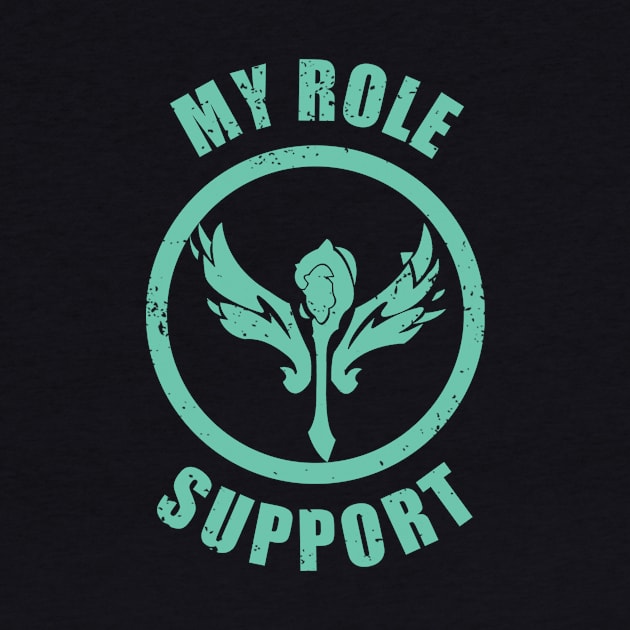 Support by DynLab